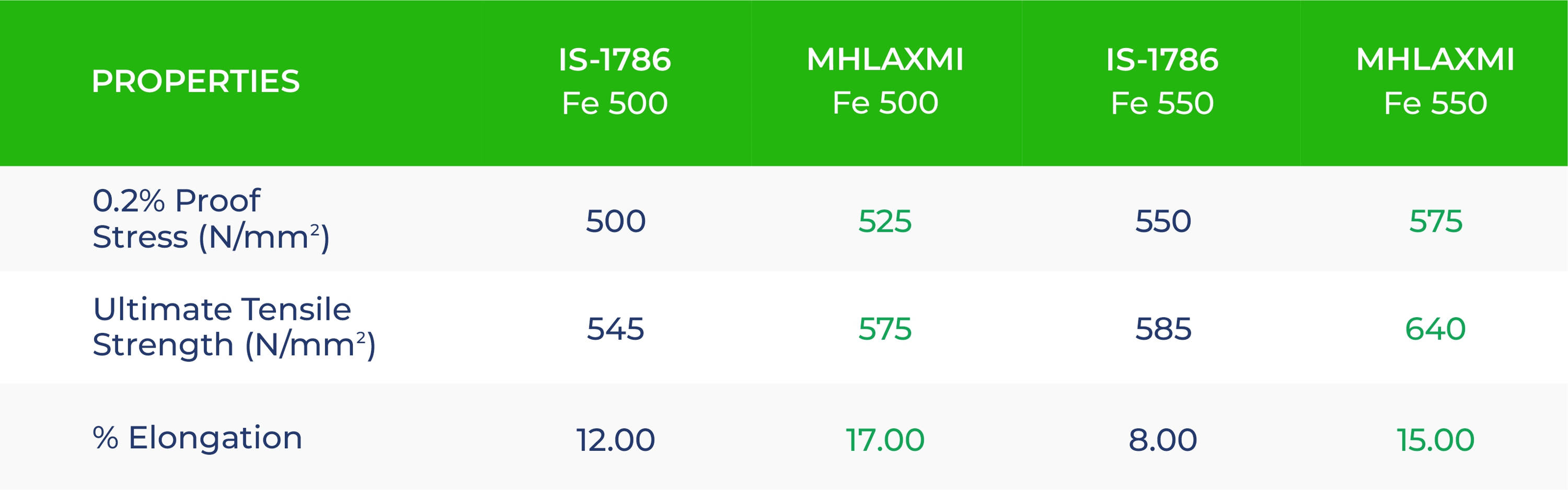 Mhlaxmi TMT Bars